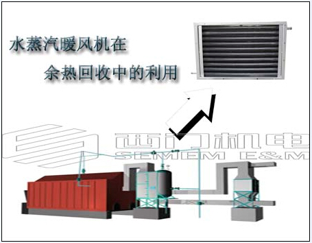 水蒸汽暖风机在余热回收中的利用