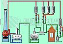 钢制蒸汽散热器的应用类型